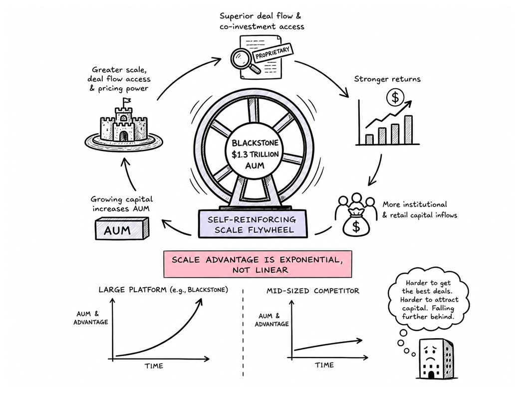 How Scale Creates Self-Reinforcing Competitive Advantage
