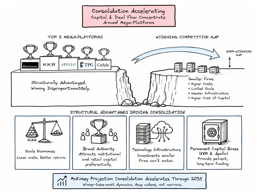 Why the Gap Between Winners and Losers Keeps Widening