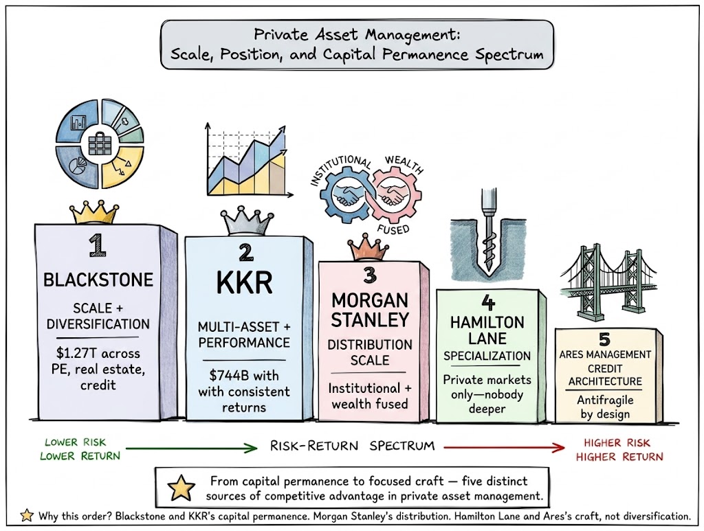 Private Asset Management: Risk vs Return Spectrum