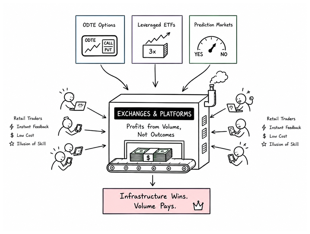 Chance Matrix thematic narrative — one appetite, four markets